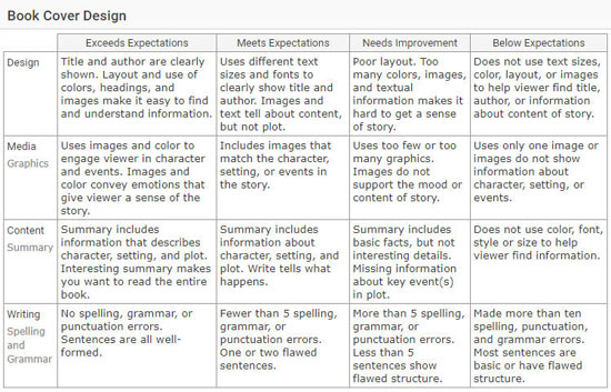 One of the book cover design rubrics in Wixie